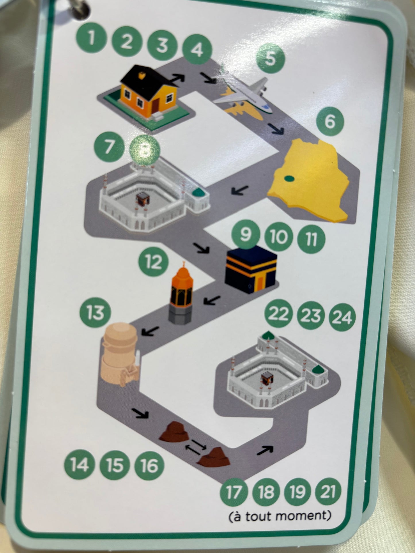 Guide Omra SALIHA MODE